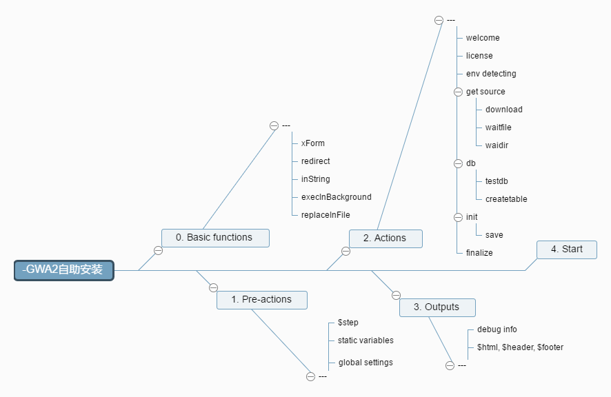 gwa2 install script